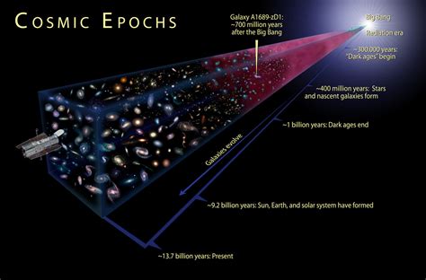 ふくらはぎが熱い感じがする、それは宇宙の始まりを意味するのか？